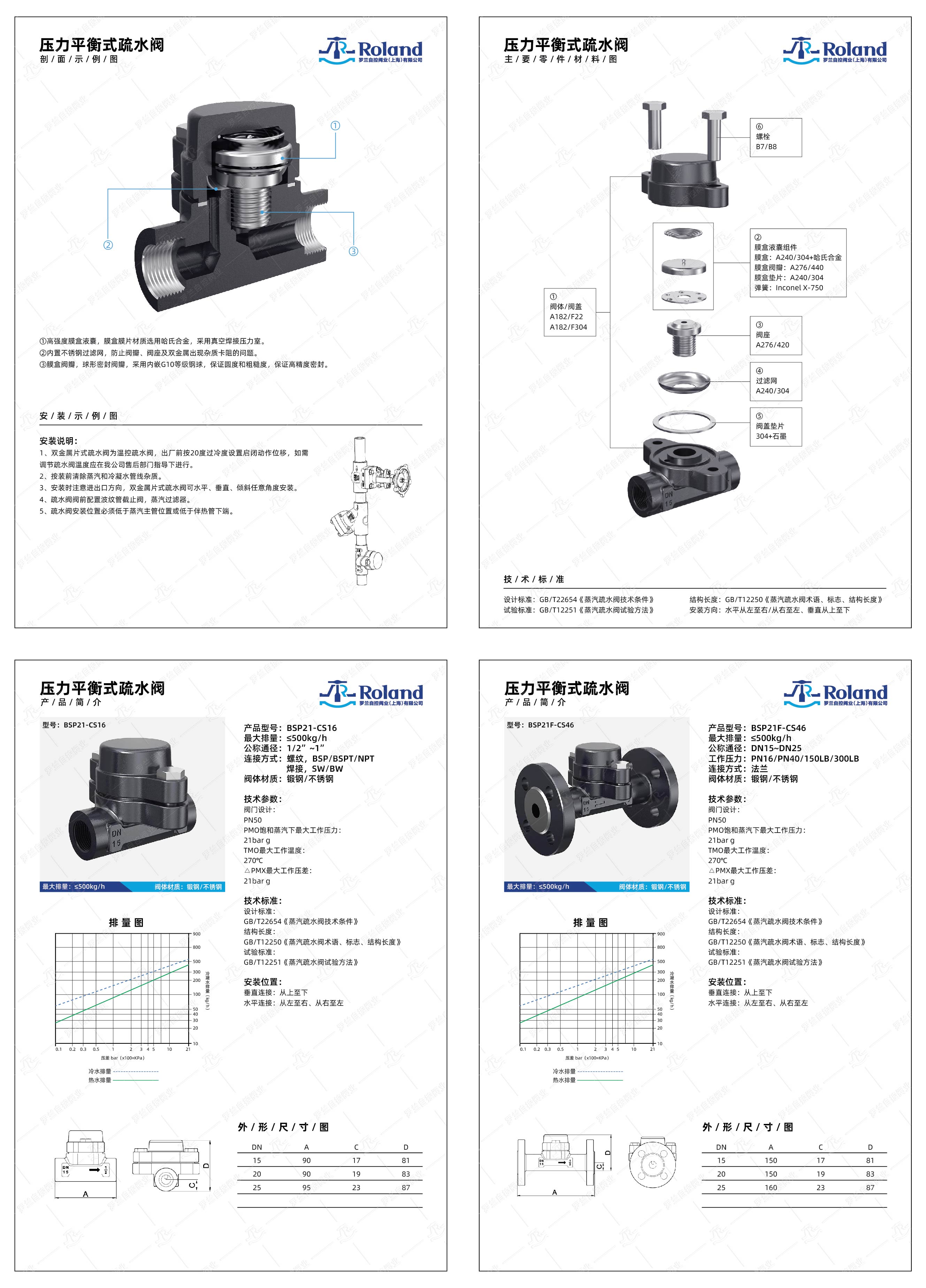压力平衡式疏水阀详情页_画板 4.jpg